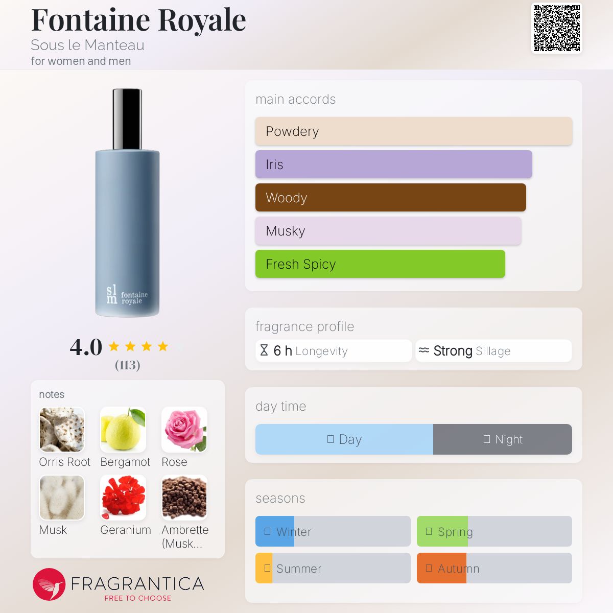 Fontaine Royale Sous le Manteau perfume - a fragrance for women