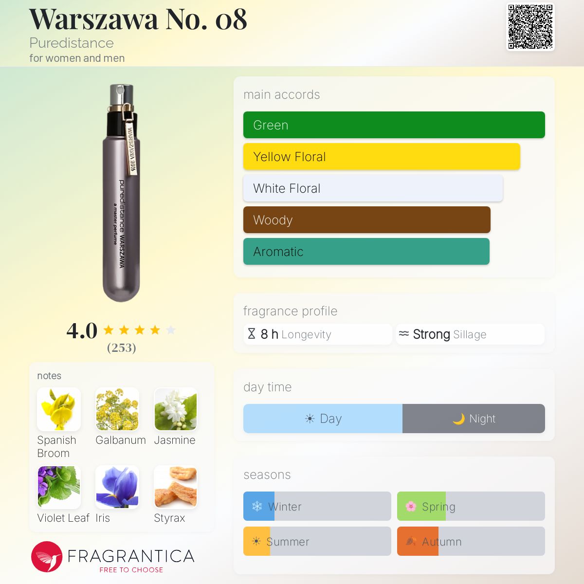 Fragrantica image 5
