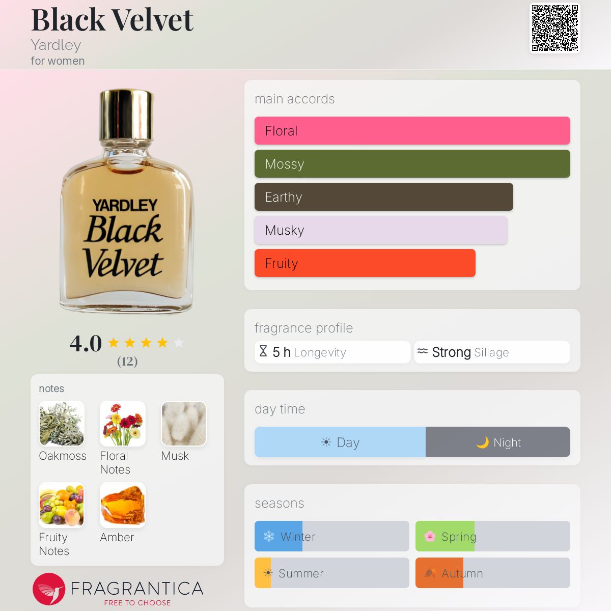 Fragrantica image 5