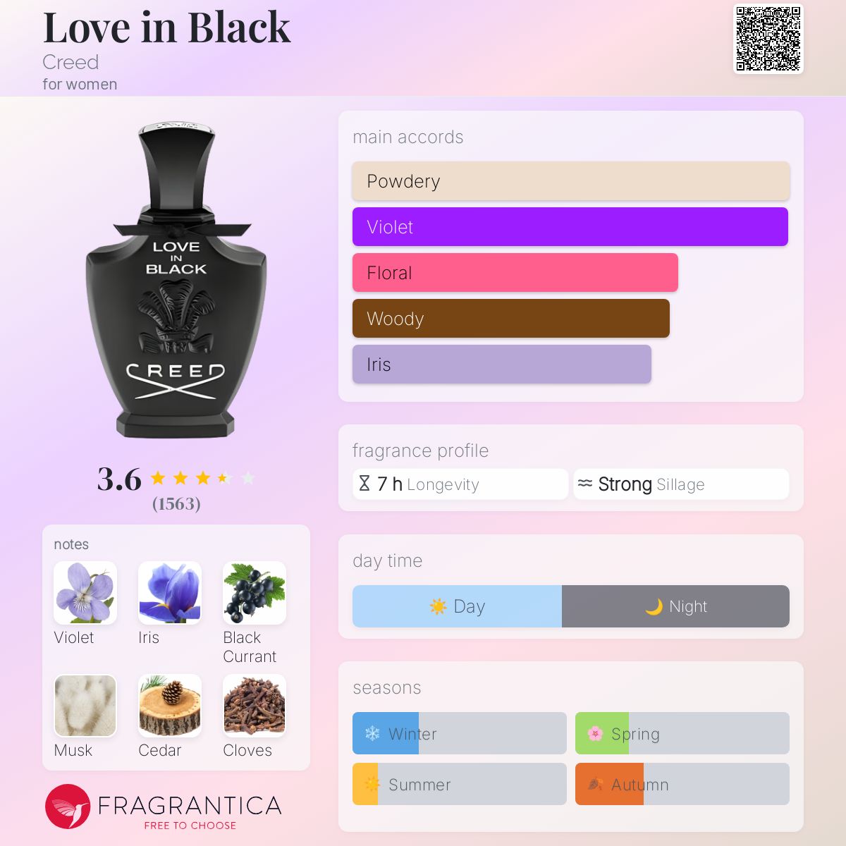 Love in Black Creed perfume - a fragrance for women 2008