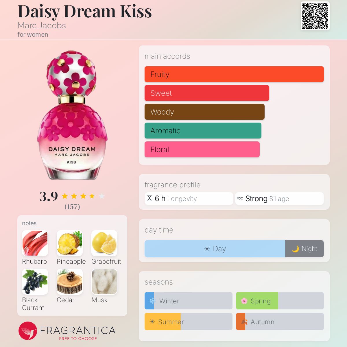 Daisy Dream Kiss Marc Jacobs perfume - a fragrance for women 2017
