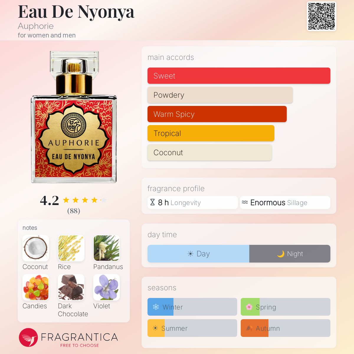 Fragrantica image 5