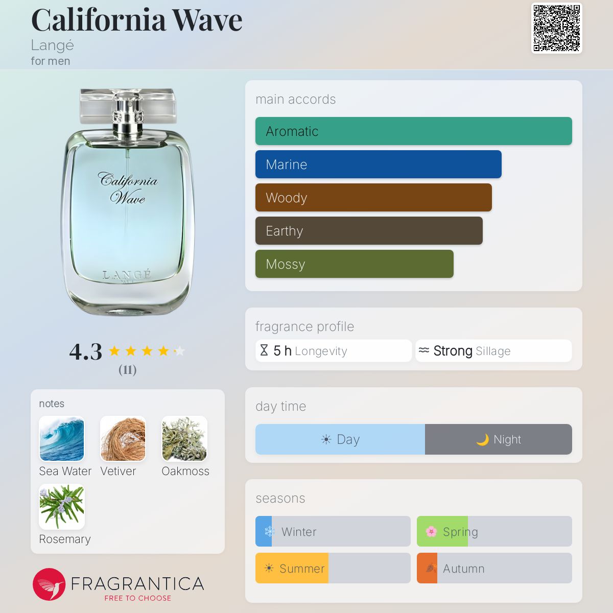 Fragrantica image 5