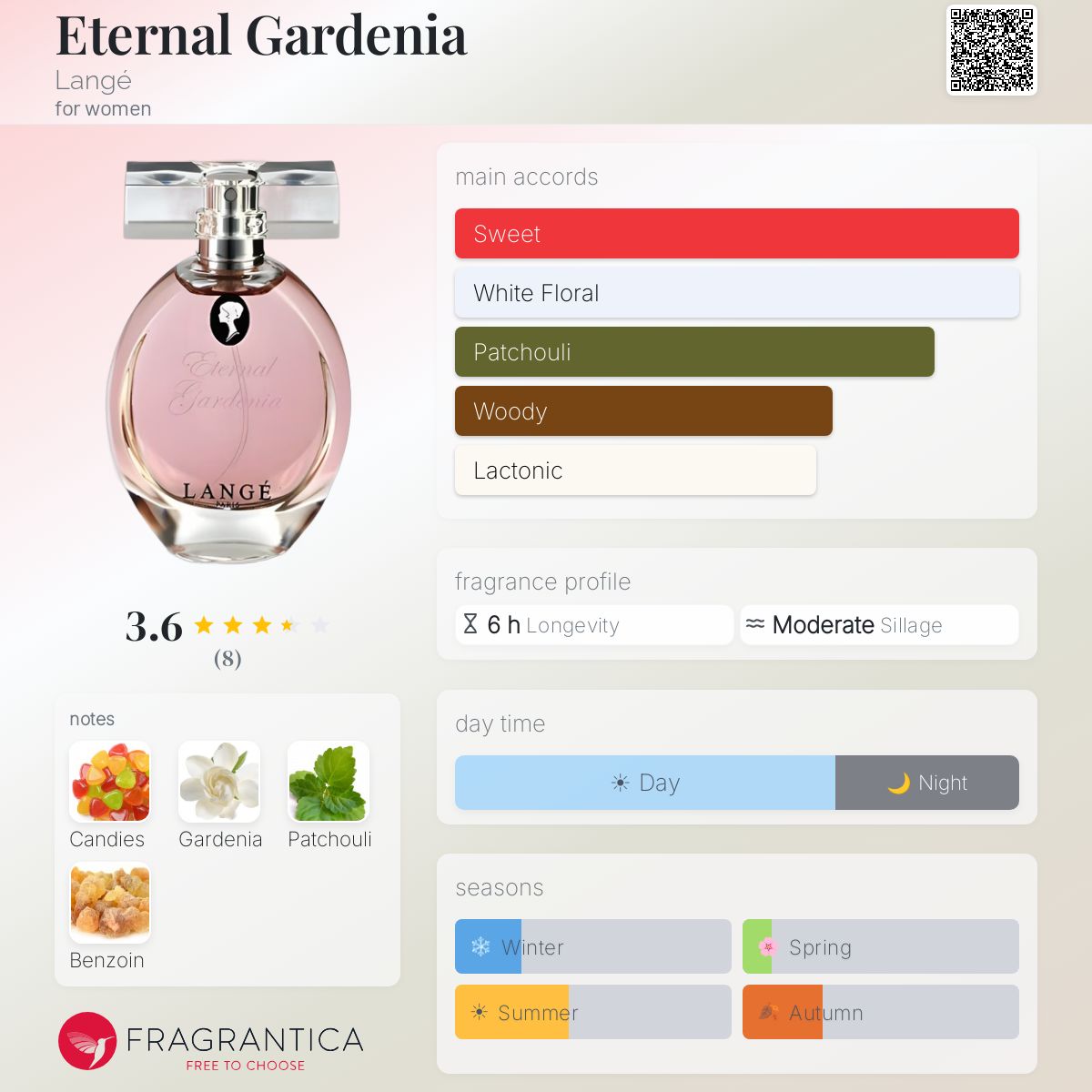 Fragrantica image 5
