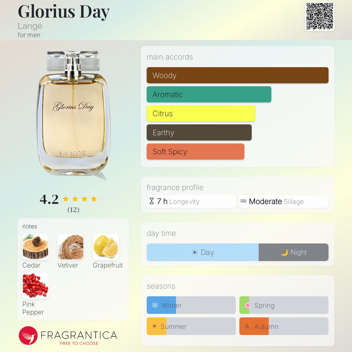 Fragrantica image 5