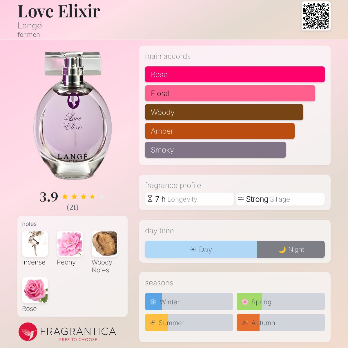 Fragrantica image 5