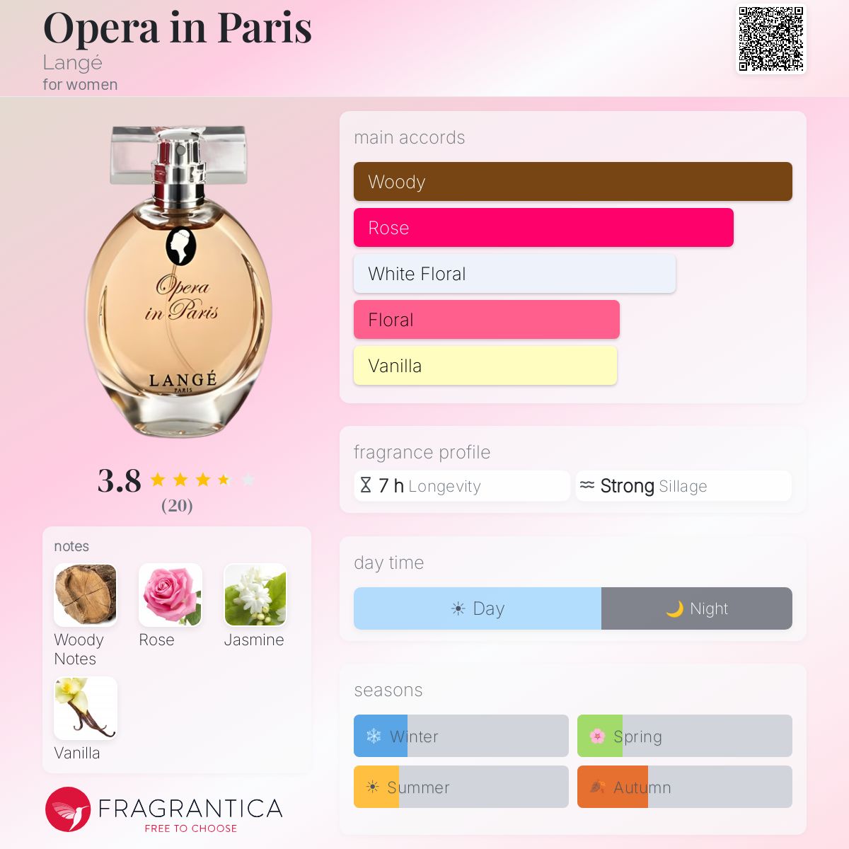Fragrantica image 5