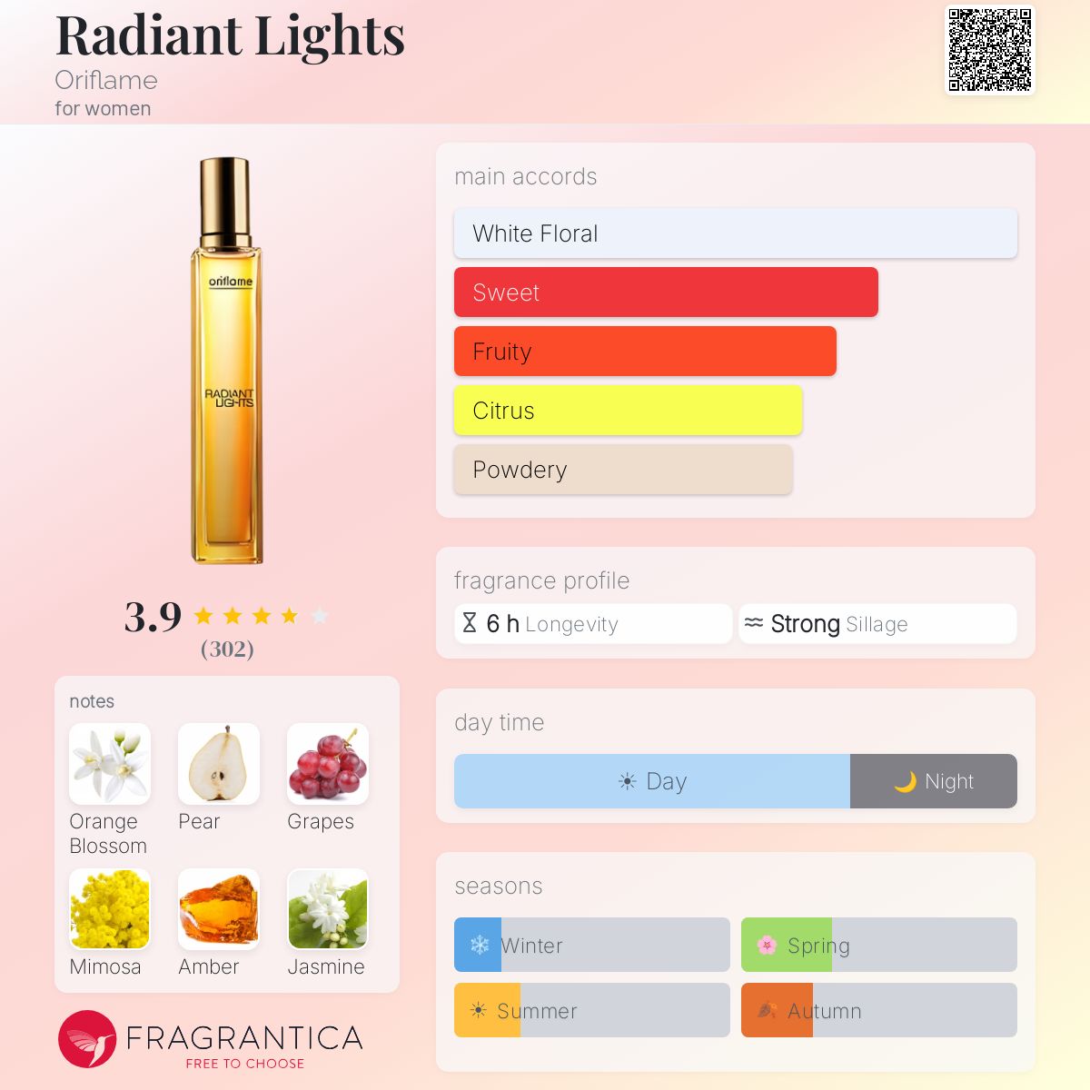 Fragrantica image 5