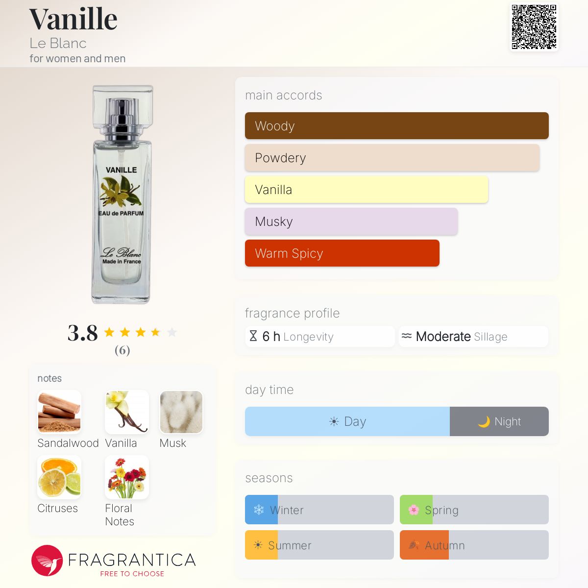 Fragrantica image 5