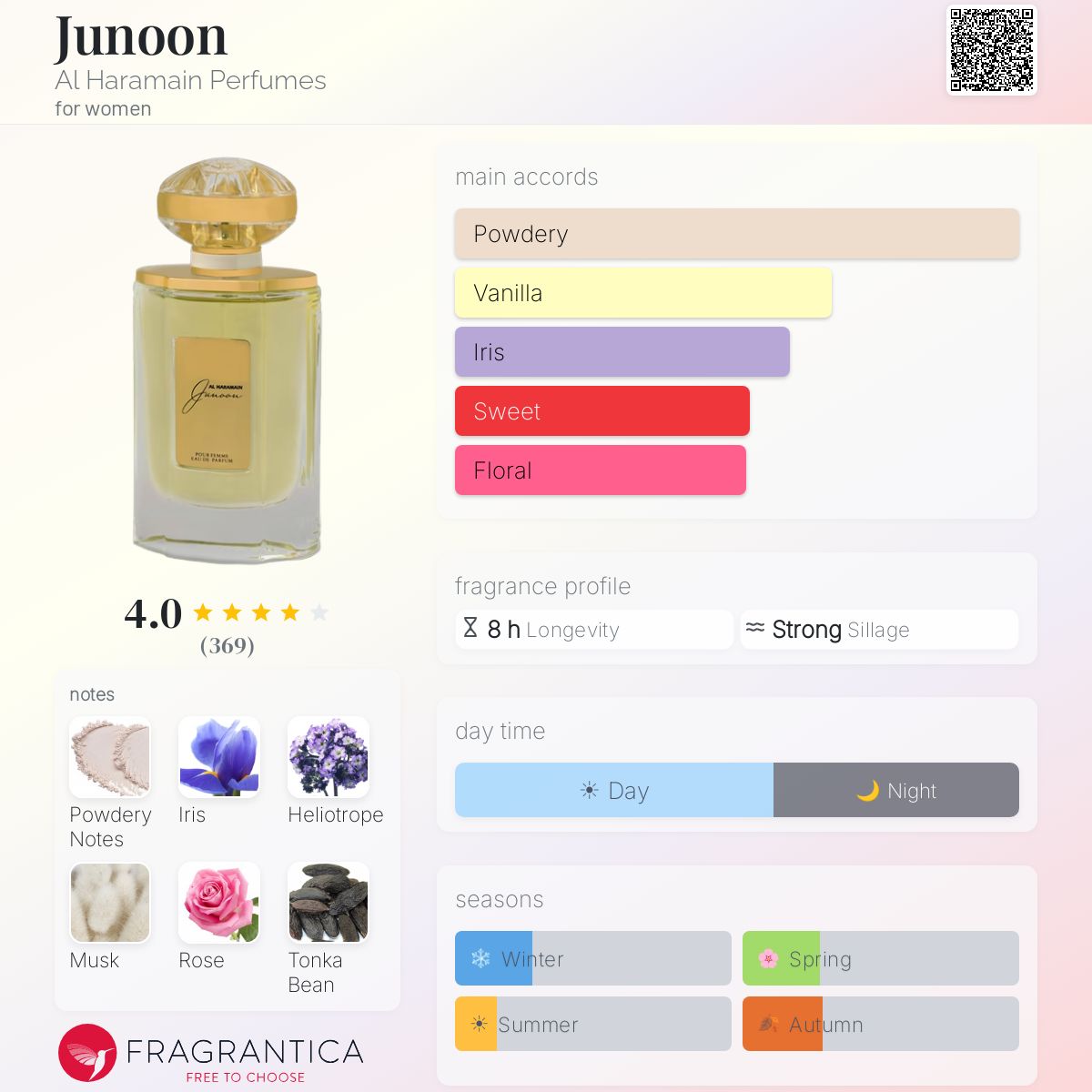 Profile card