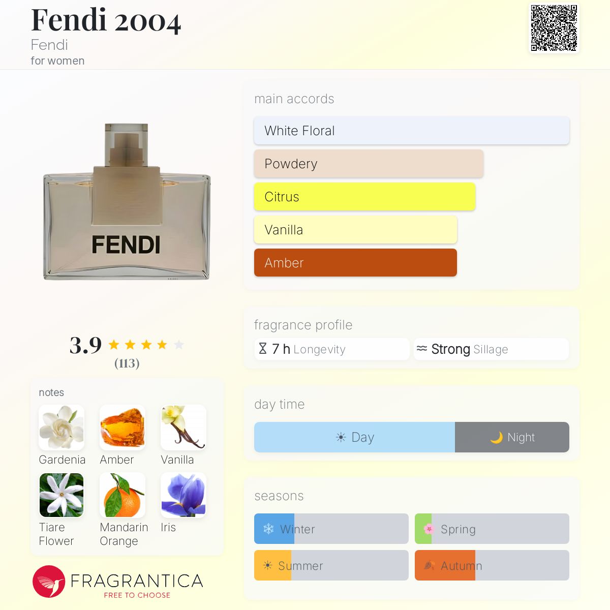 Profile card