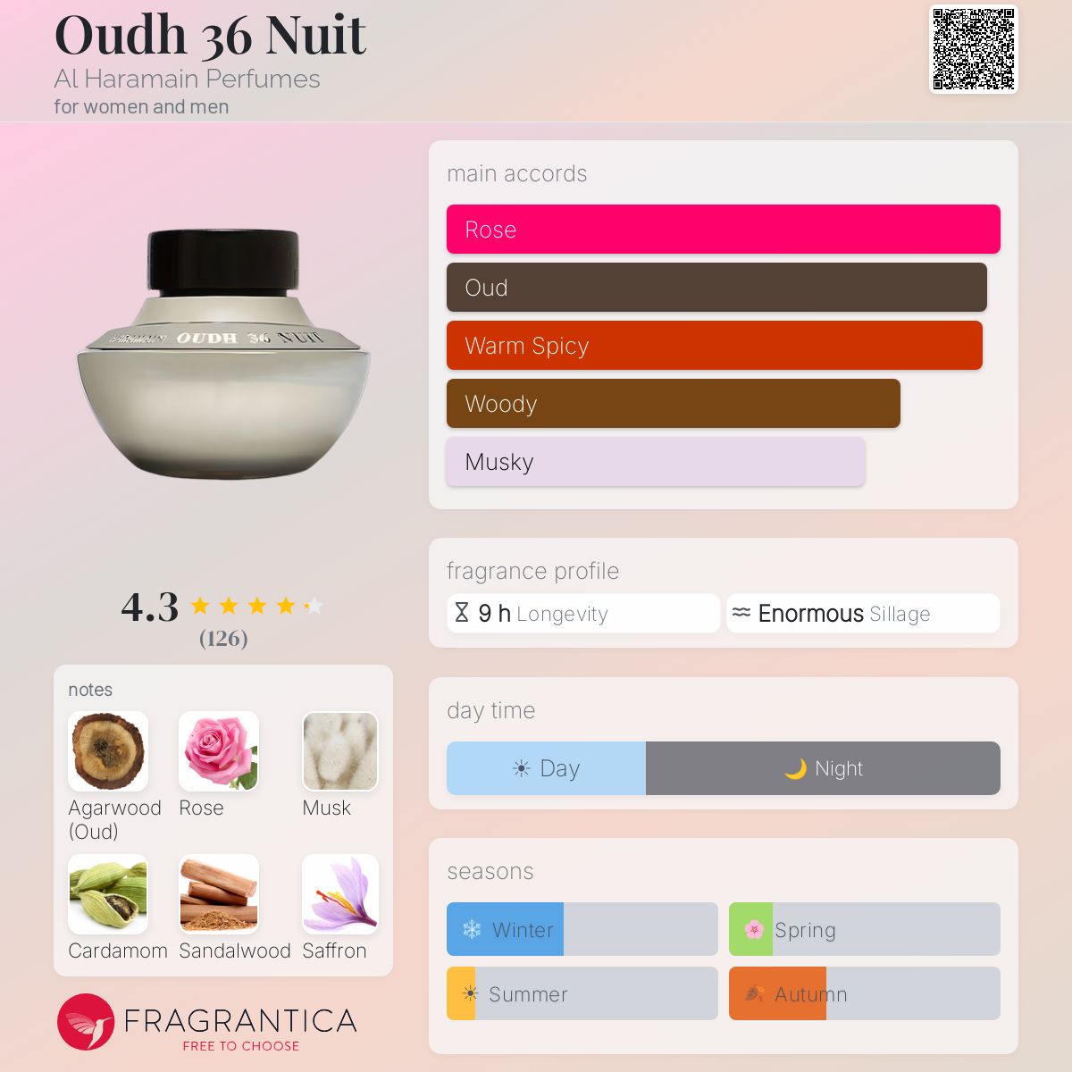 Fragrantica image 5
