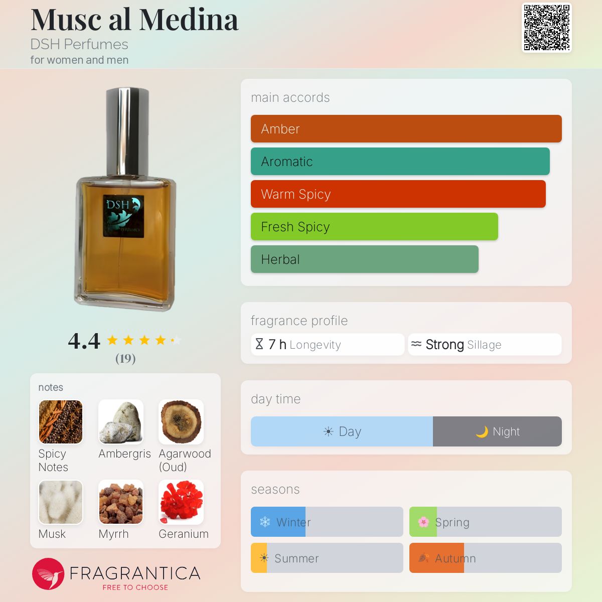 Fragrantica image 5