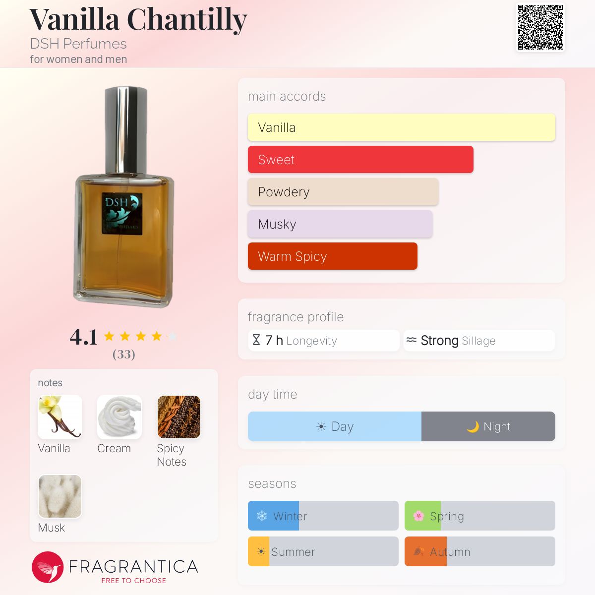 Fragrantica image 5