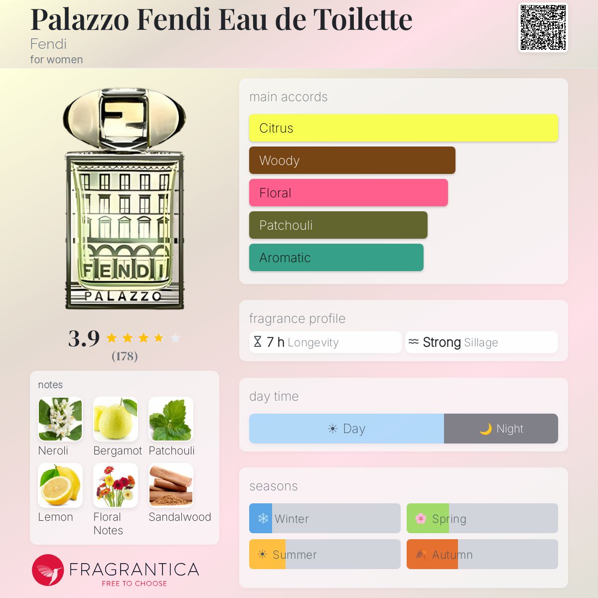 Palazzo Fendi Eau de Toilette Fendi perfume - a fragrance for