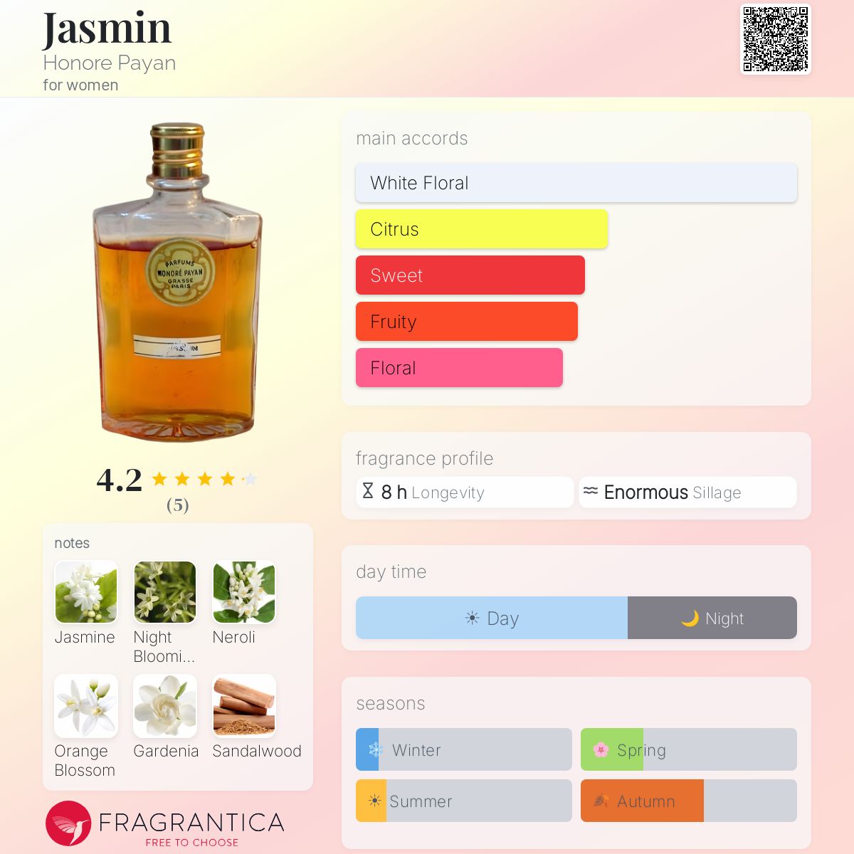 Fragrantica image 5
