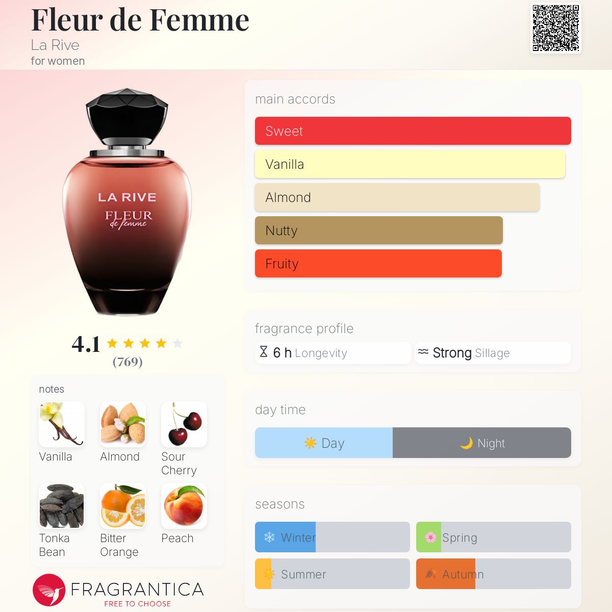 Secret Of Beauty La Rive Dm Dupes Fleur De Femme La Rive Perfume A