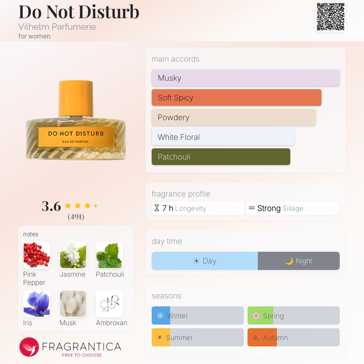 Fragrantica image 5
