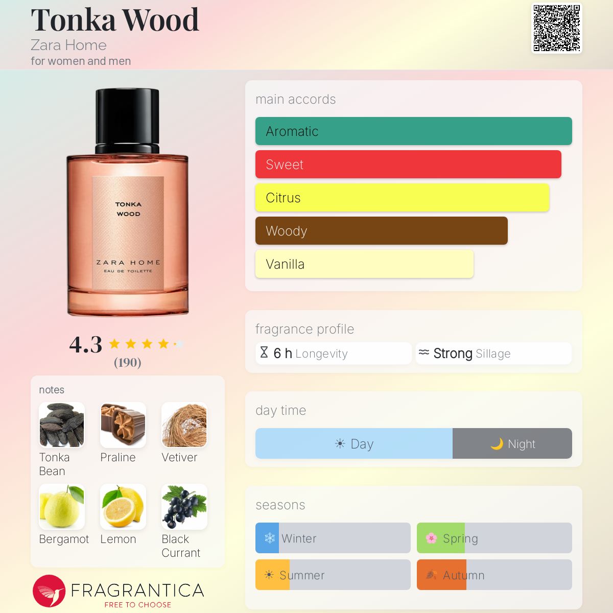 Fragrantica image 5