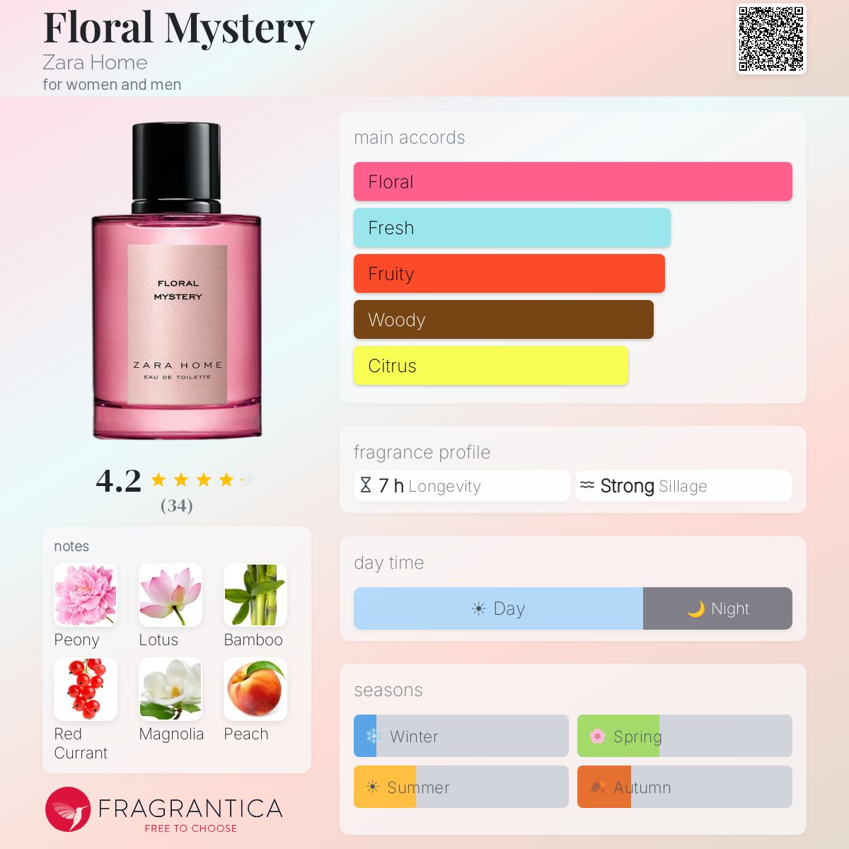 Fragrantica image 5