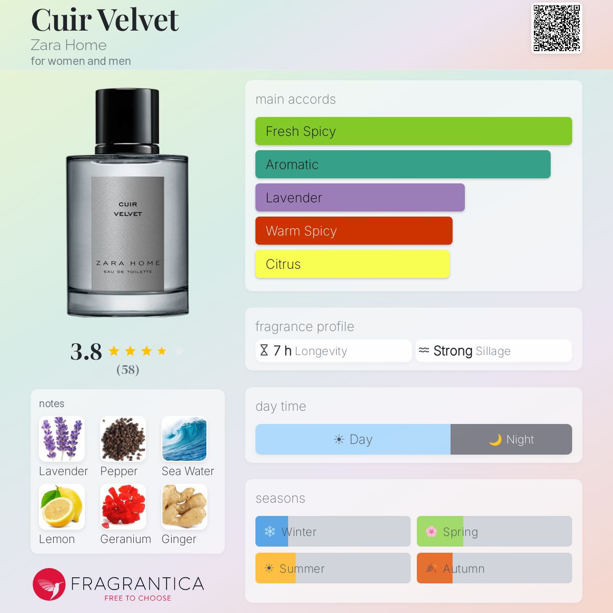 Fragrantica image 5