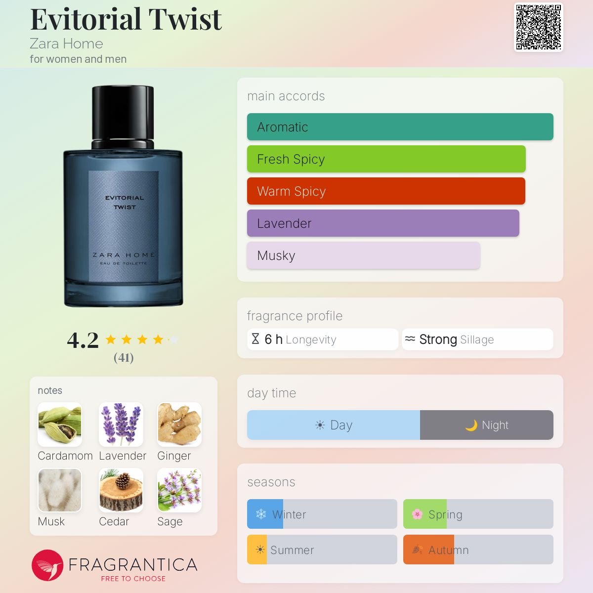 Fragrantica image 5