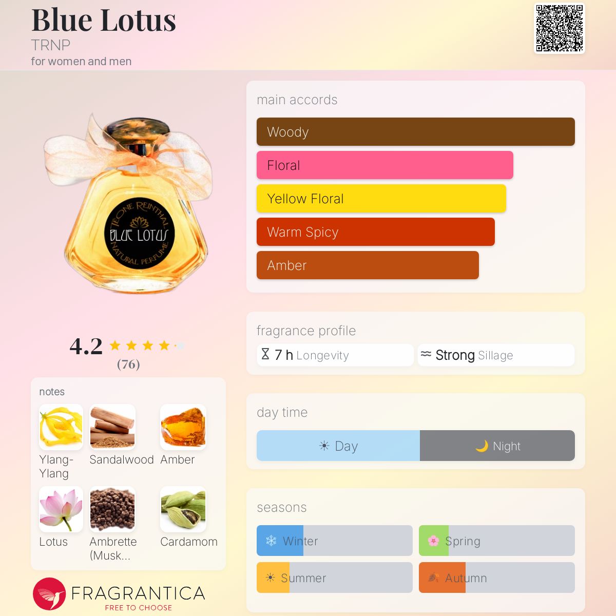 Fragrantica image 5