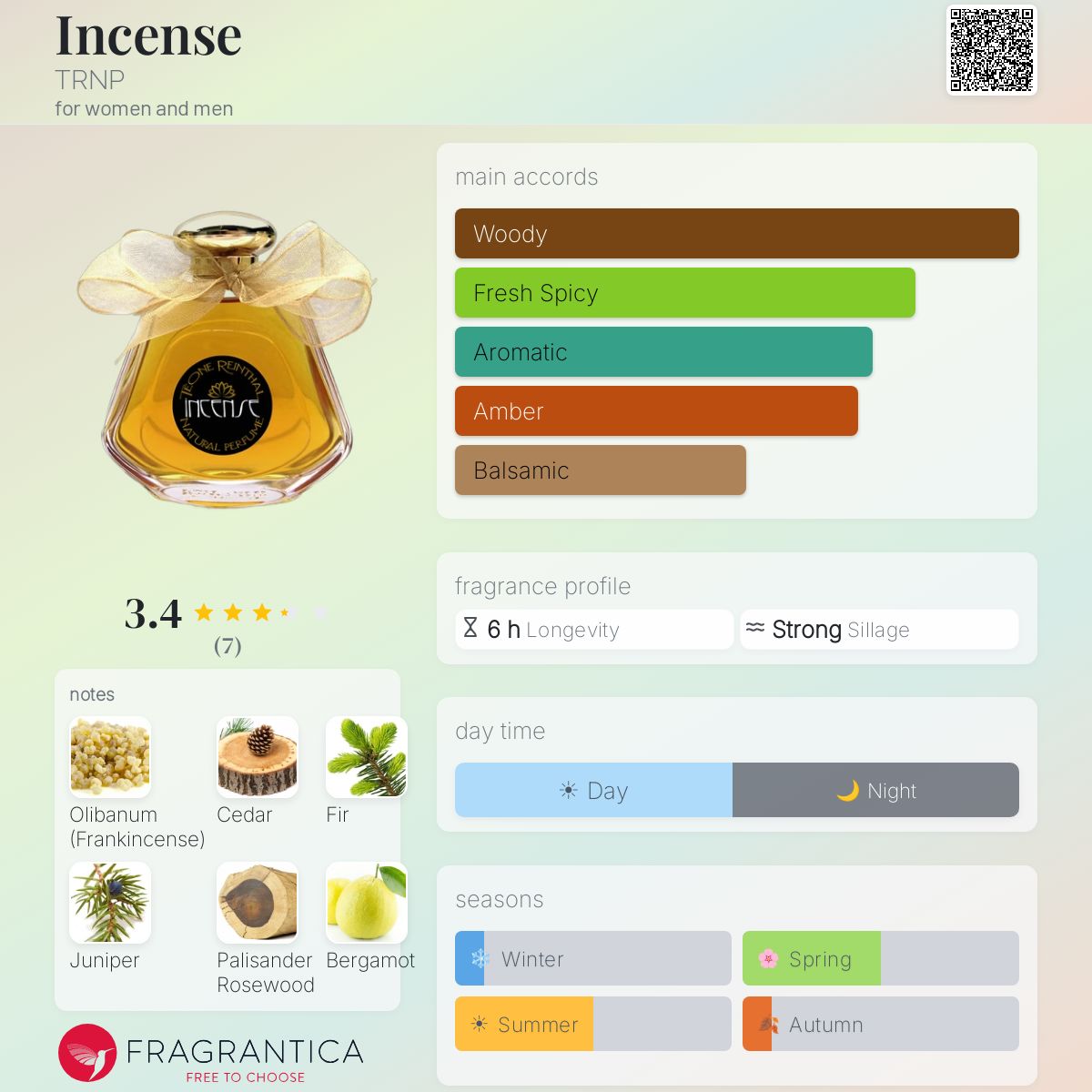 Fragrantica image 5