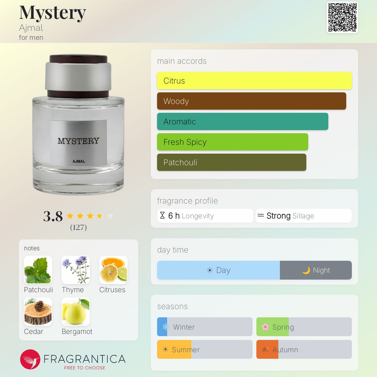 Fragrantica image 5