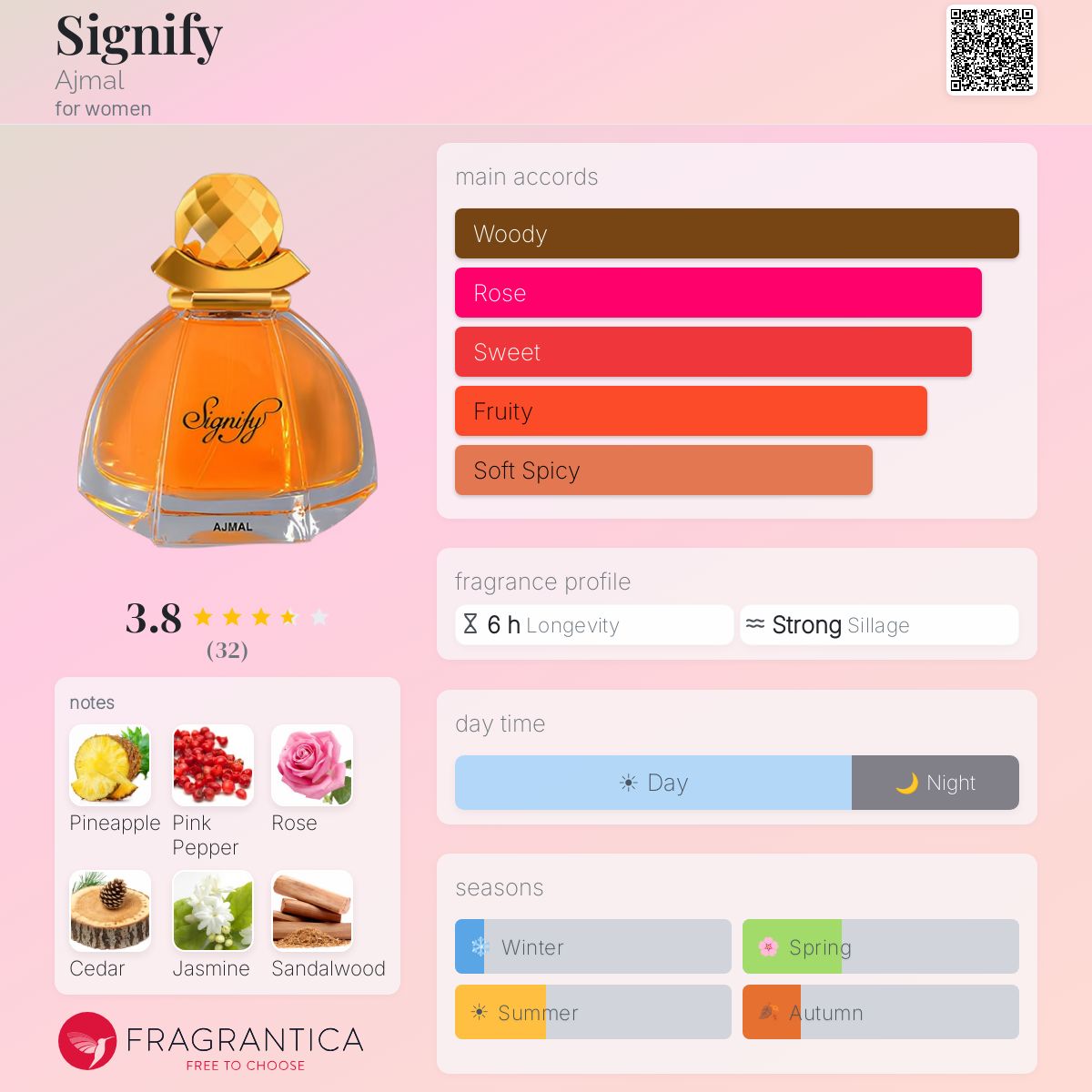 Fragrantica image 5