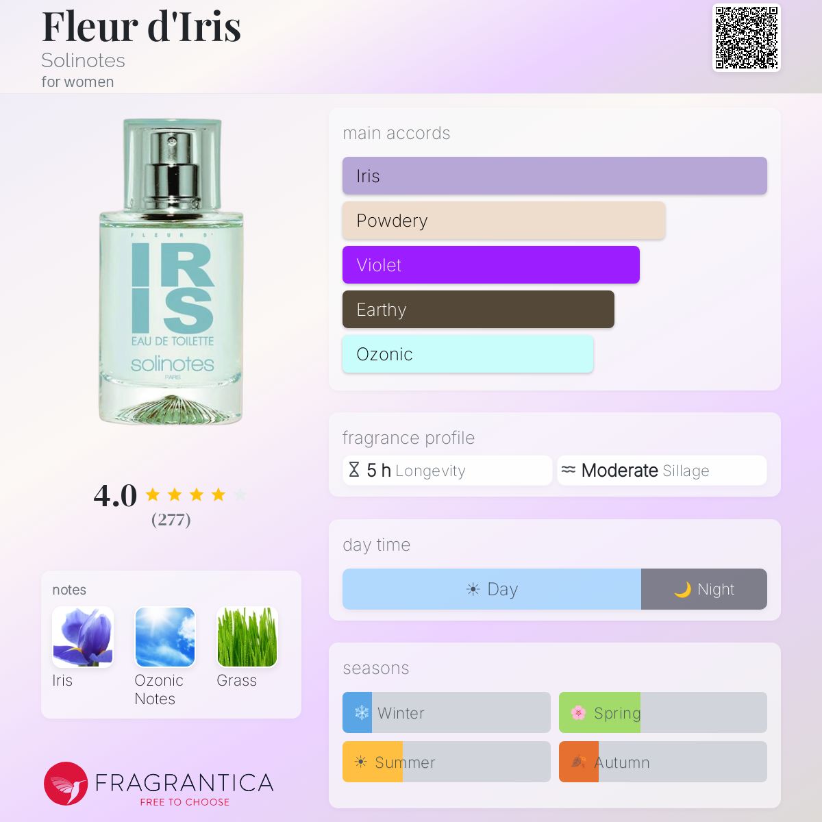Fragrantica image 5
