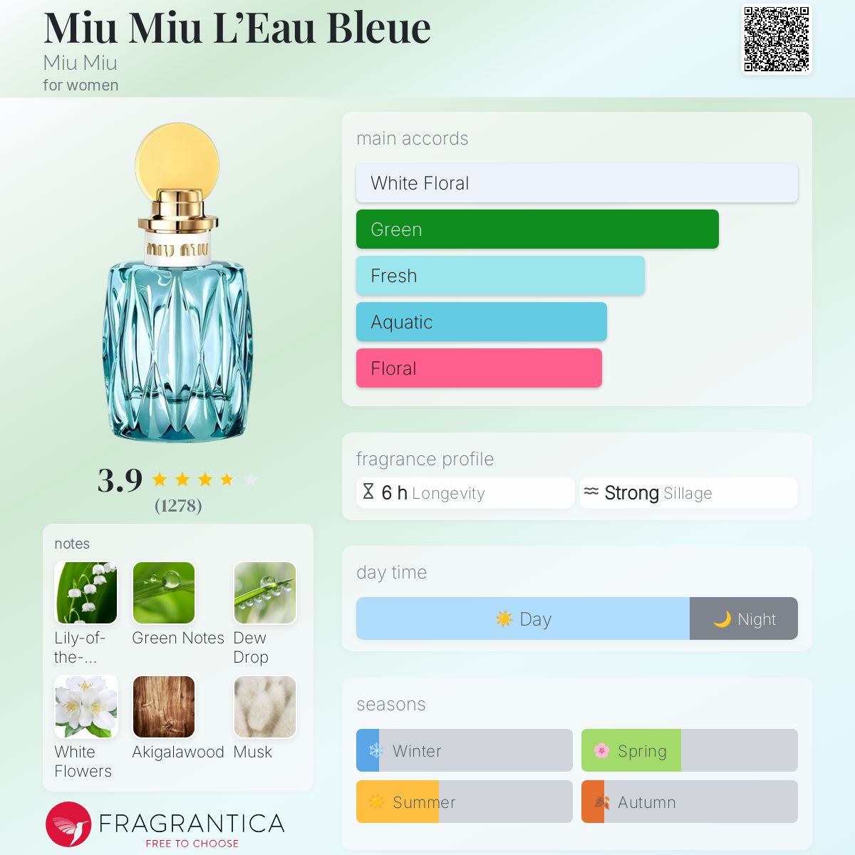 Miu Miu L'Eau Bleue Miu Miu perfume - a fragrance for women 2016