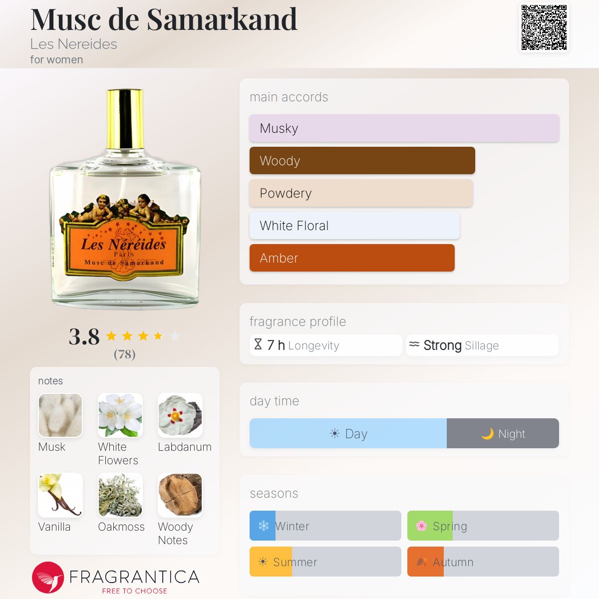 Fragrantica image 5