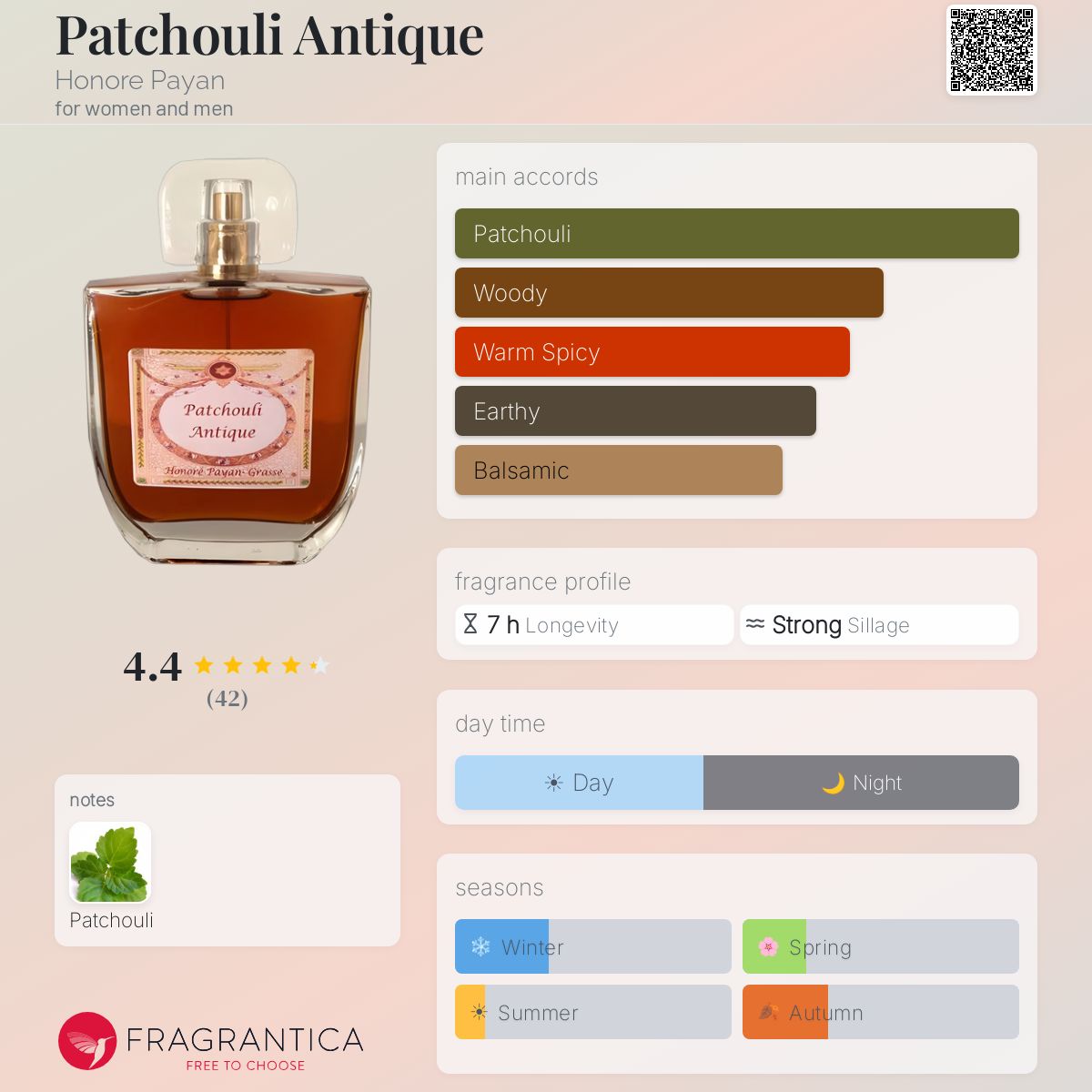 Fragrantica image 5