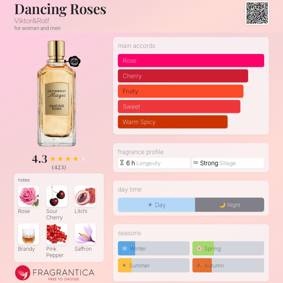 Fragrantica image 5
