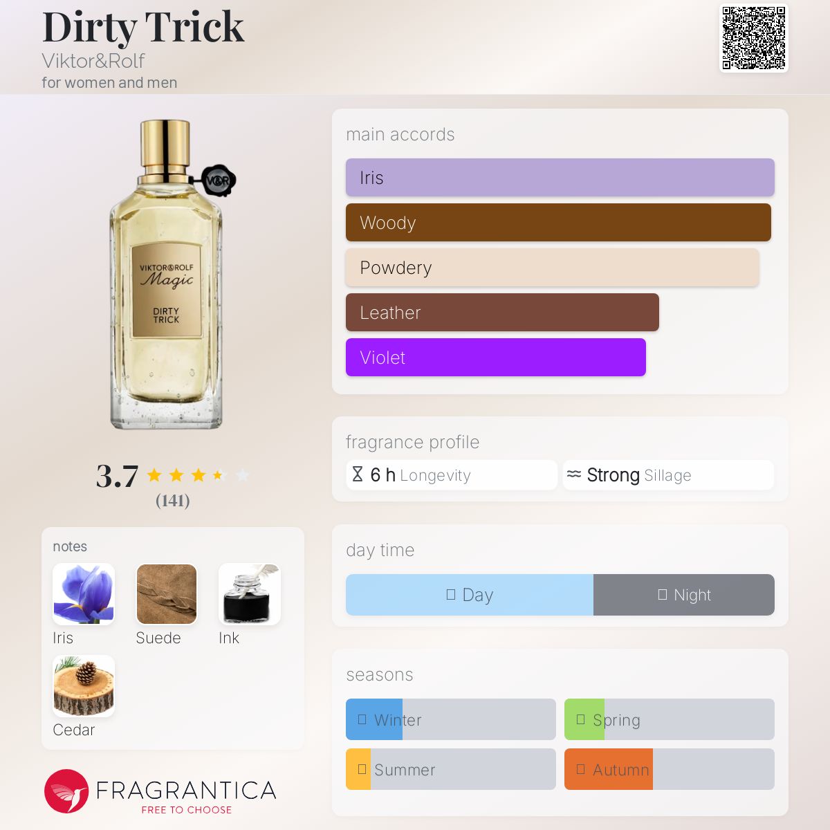 Dirty Trick Viktor&Rolf perfume - a fragrance for