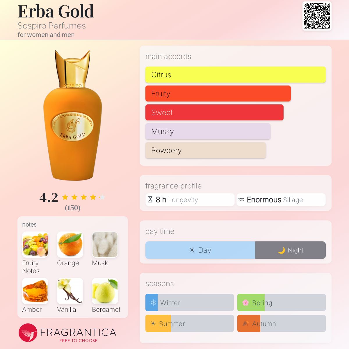 Fragrantica image 5