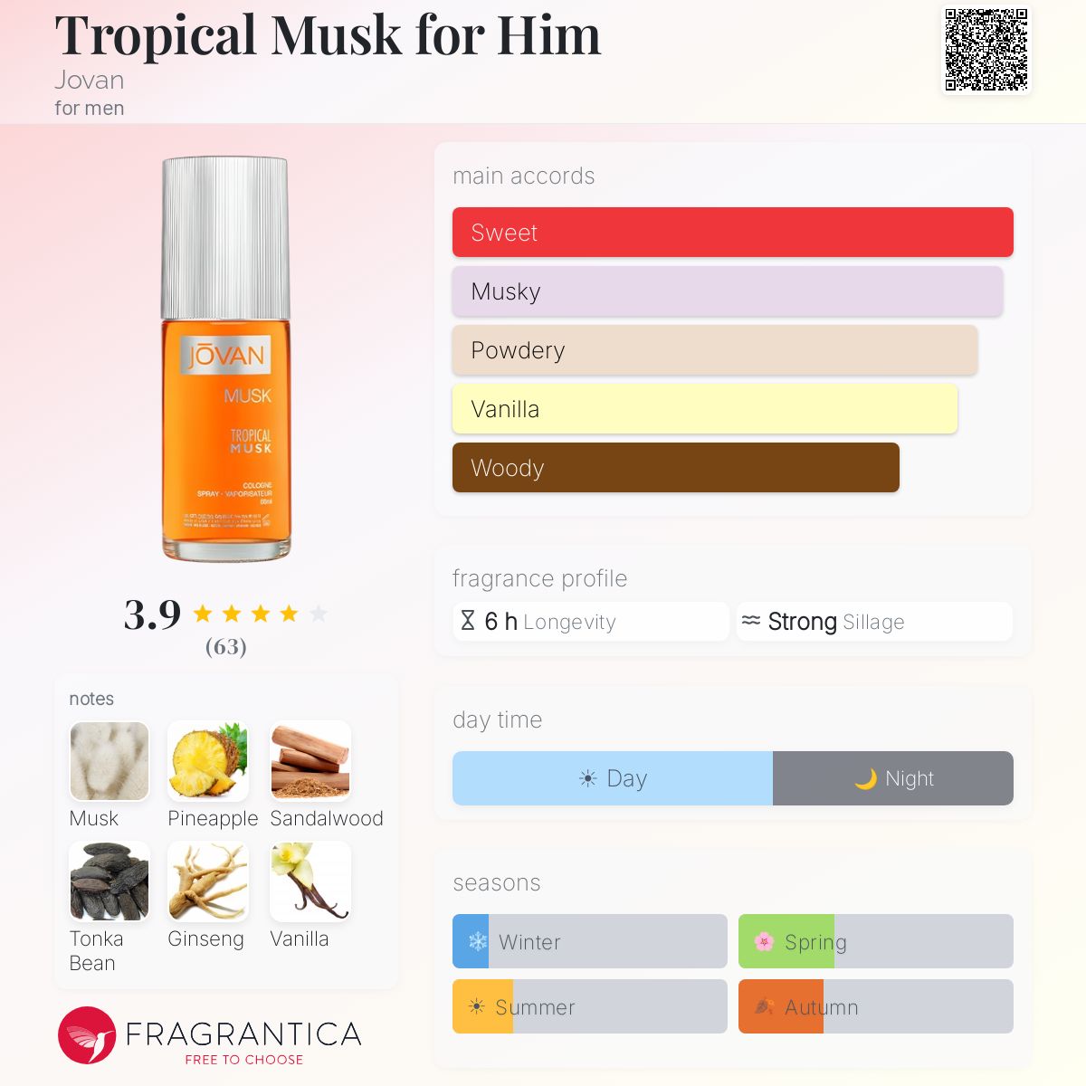 Profile card