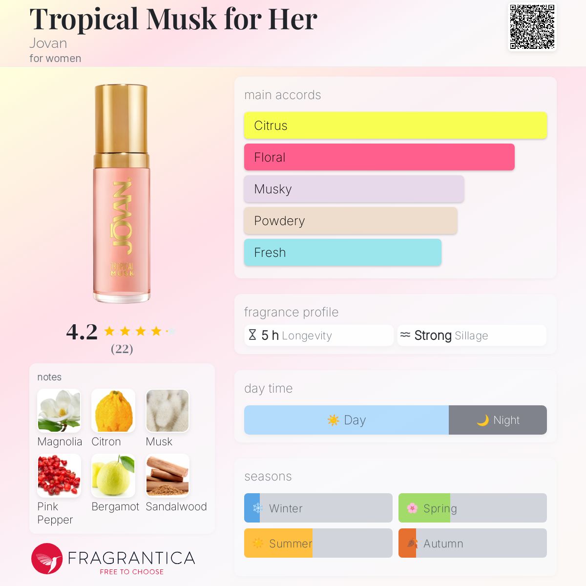 Tropical Musk for Her Jovan perfume a fragrance for women 2017