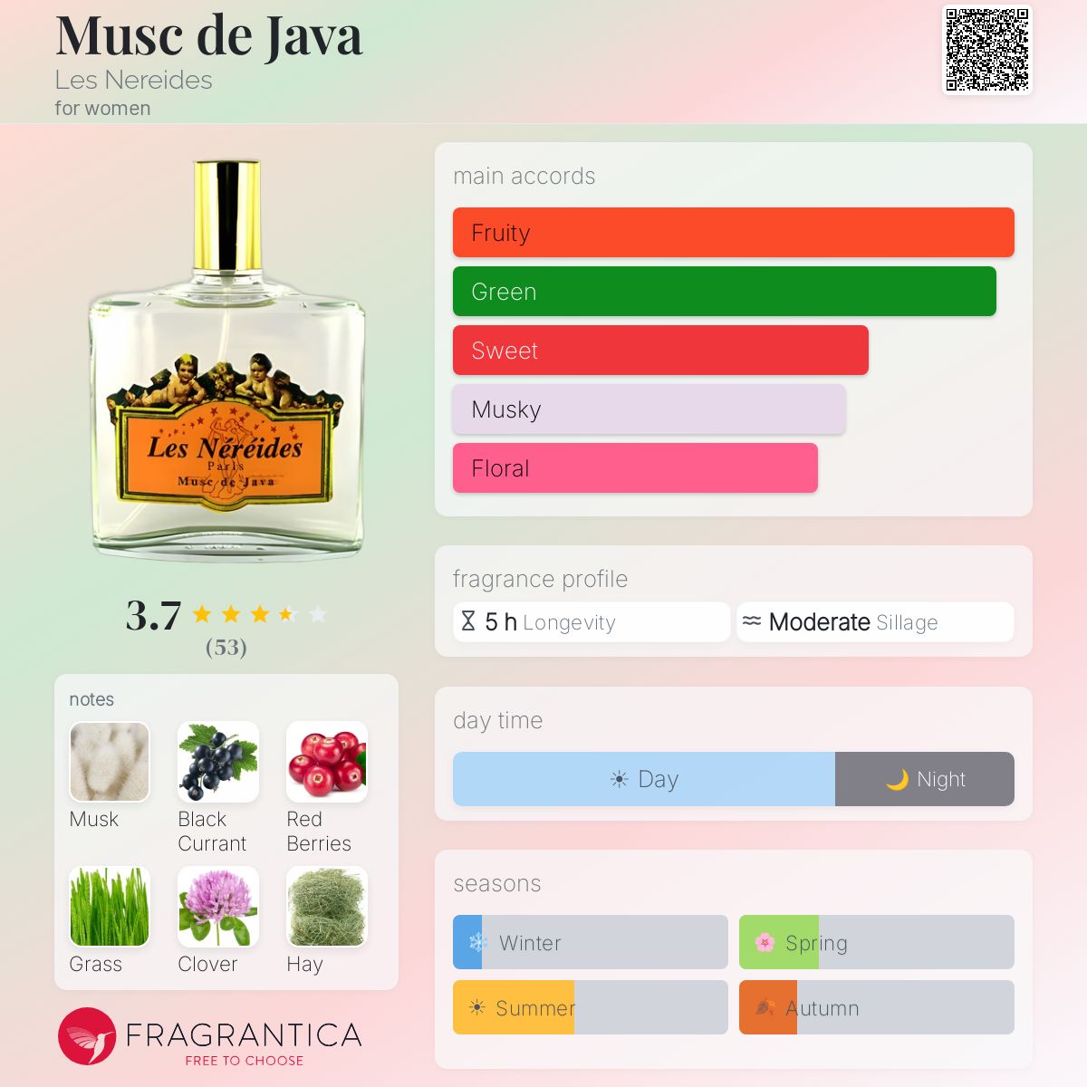 Fragrantica image 5