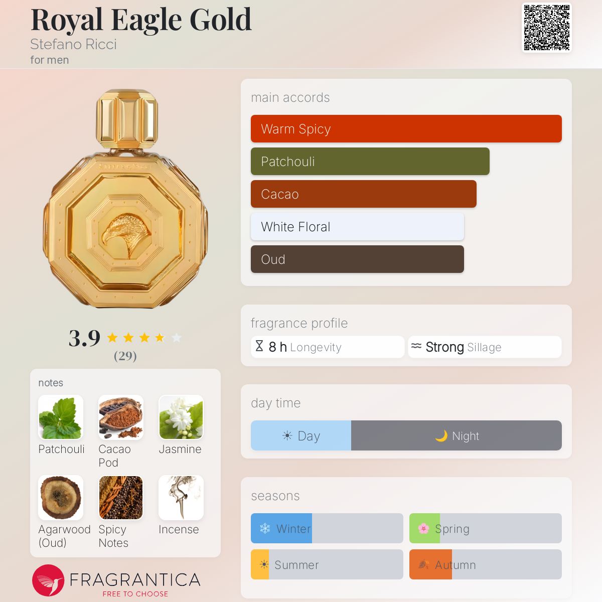 Fragrantica image 5