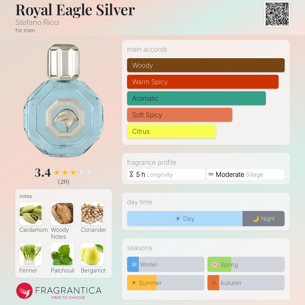 Fragrantica image 5