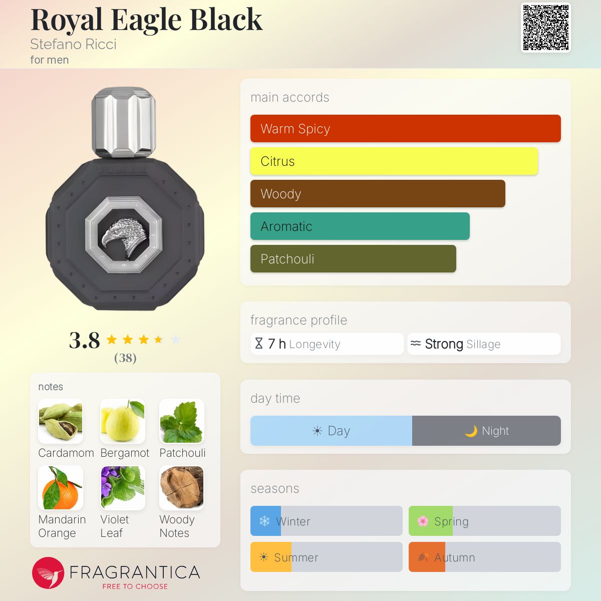 Fragrantica image 5
