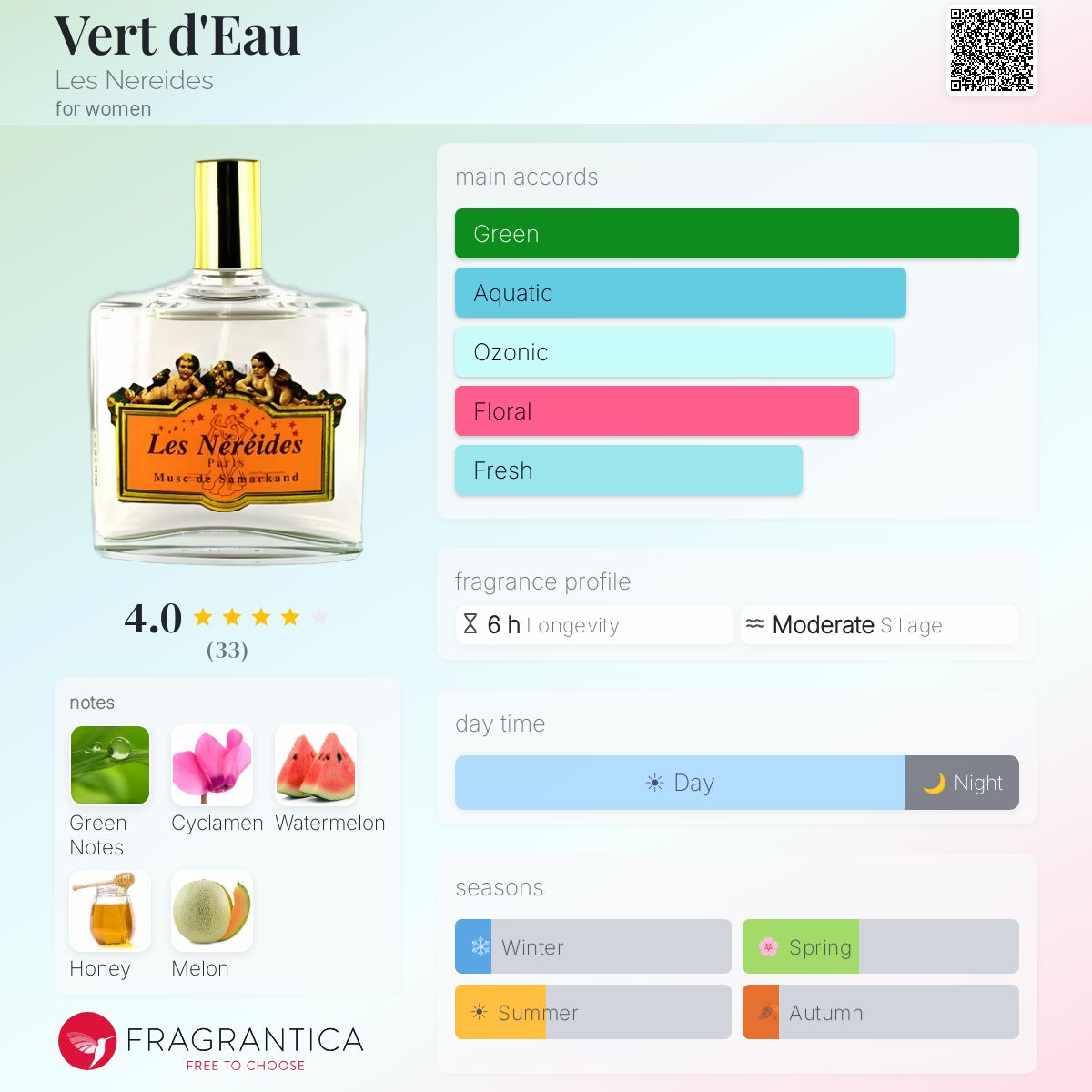Fragrantica image 5