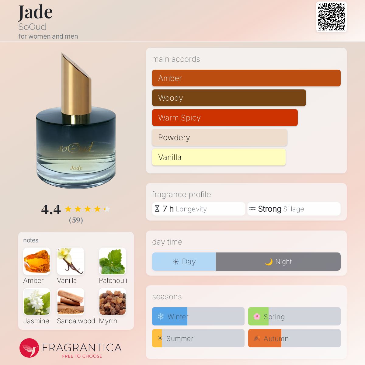 Fragrantica image 5
