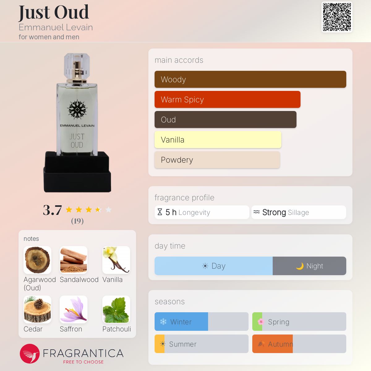 Fragrantica image 5