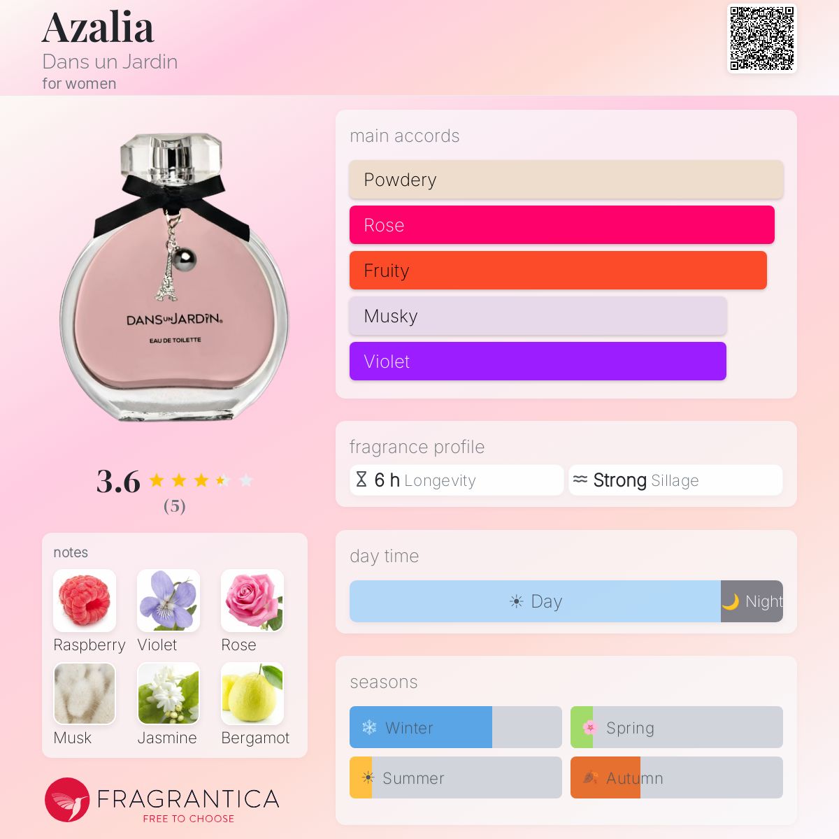 Fragrantica image 5