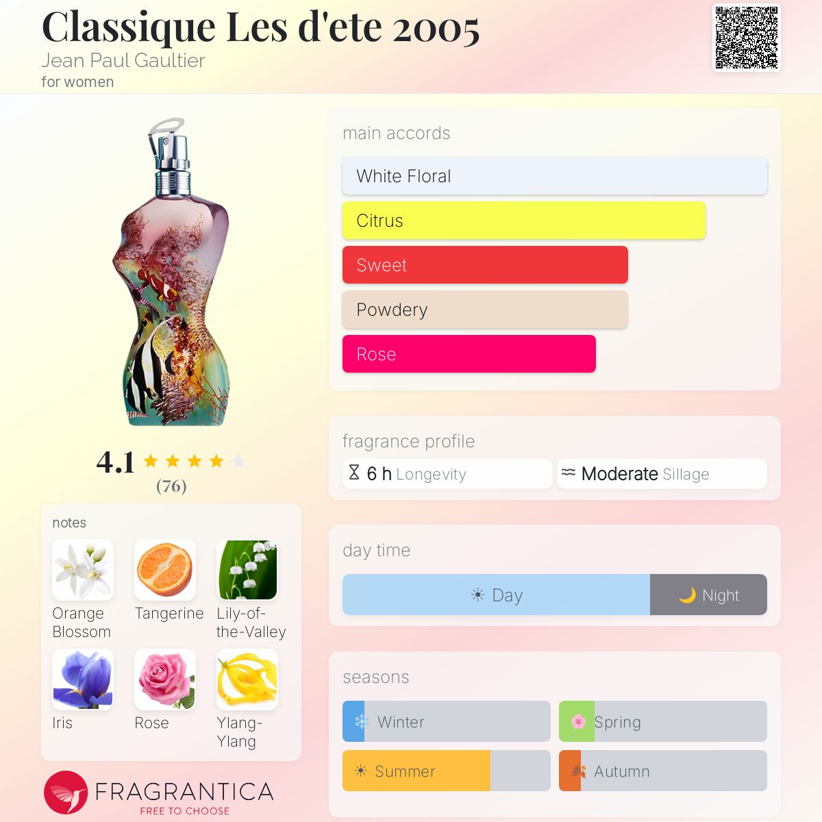 Fragrantica image 5