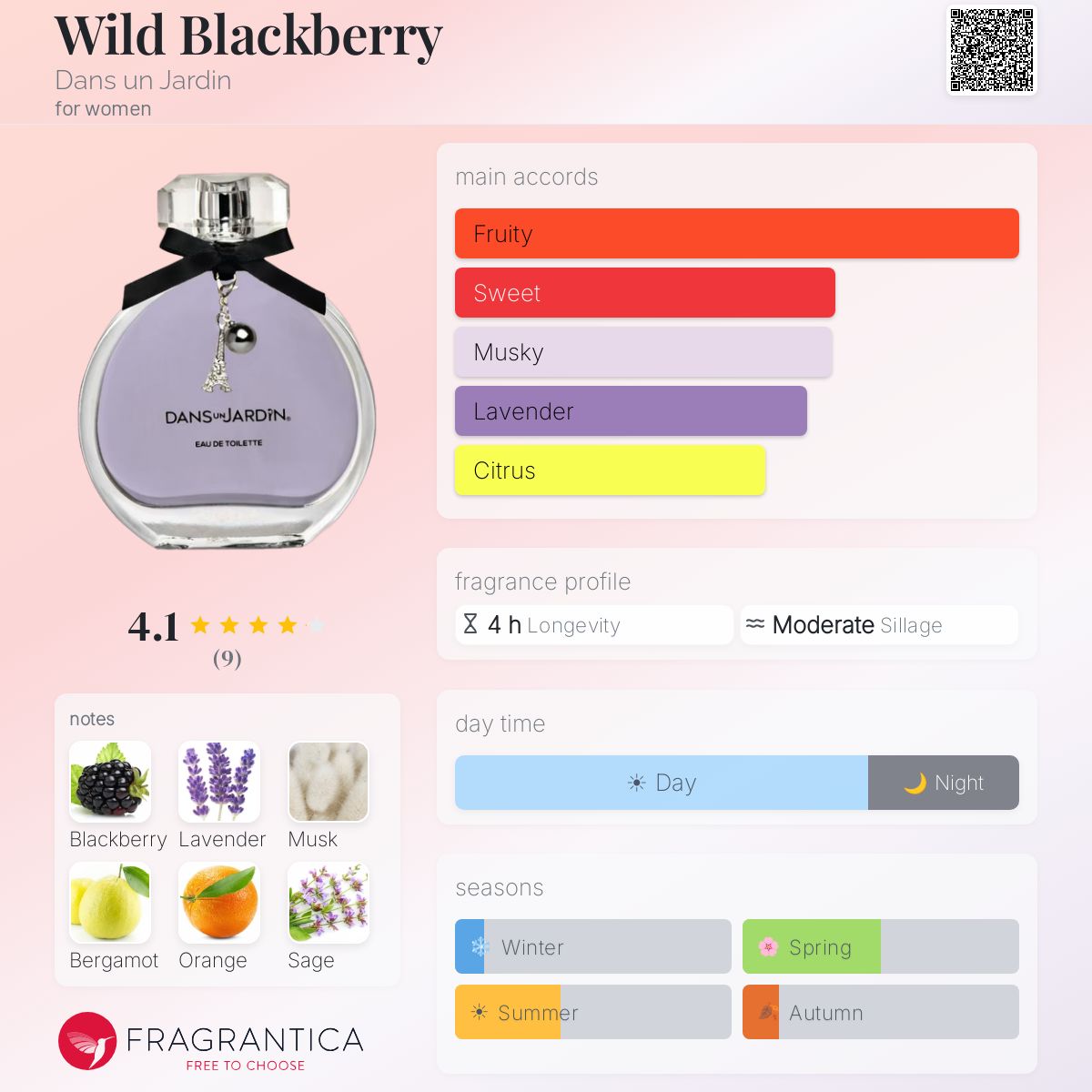 Fragrantica image 5