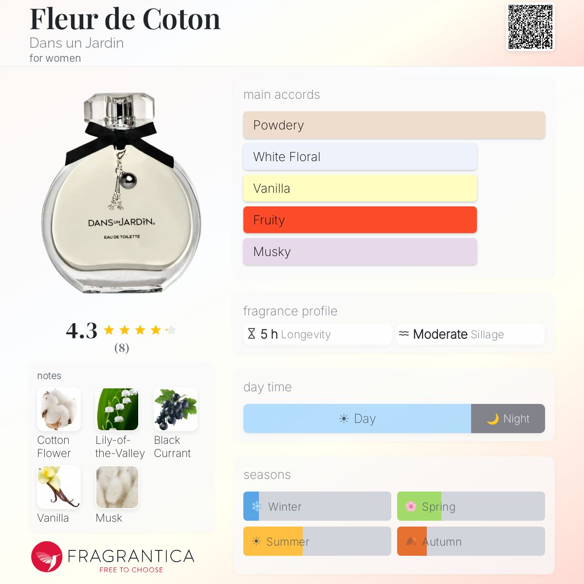 Fragrantica image 5